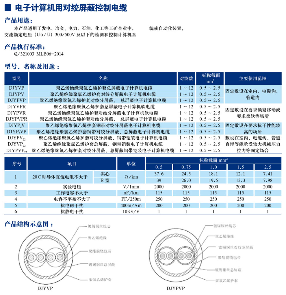 电子推算机用对绞屏蔽节造电缆(图1)